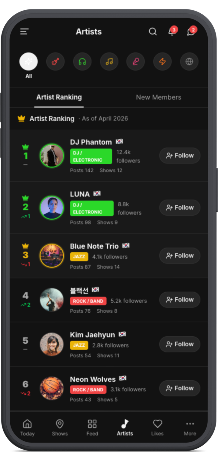 P.O.MFS artists ranking screen